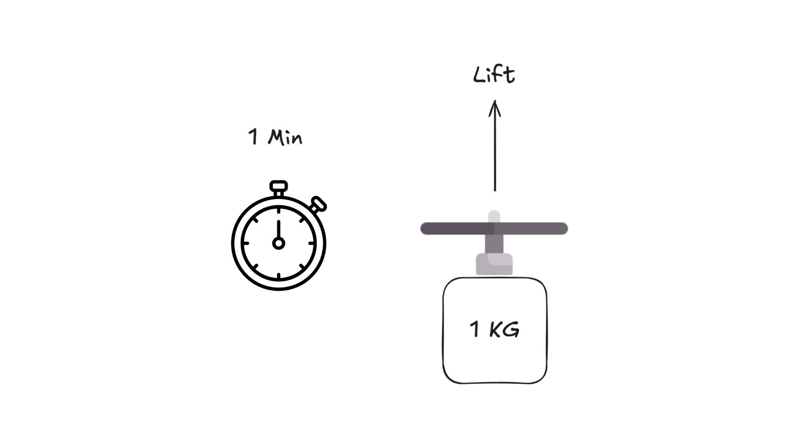 An ideal 1 kg aircraft made entirely of battery flying for one minute