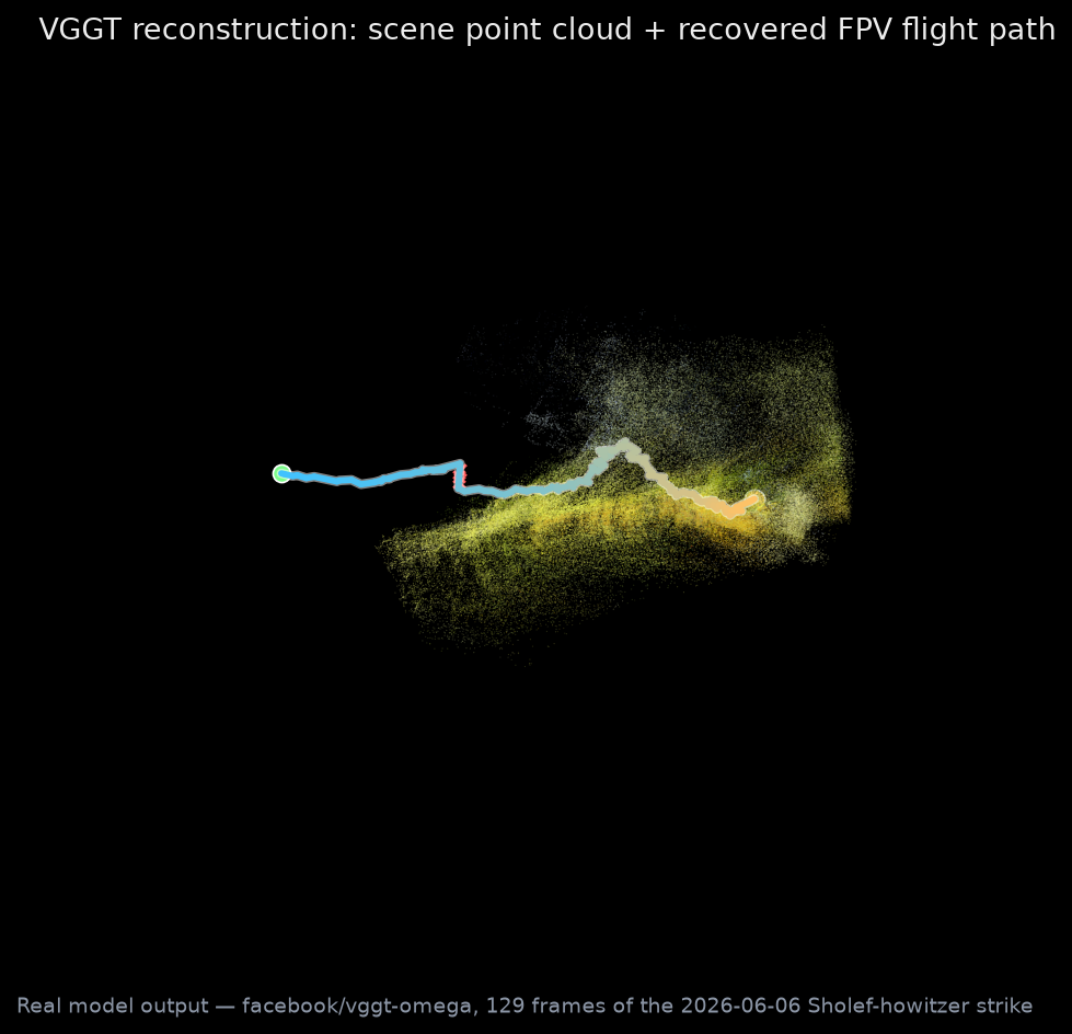 VGGT reconstruction of the scene point cloud with the recovered FPV flight path