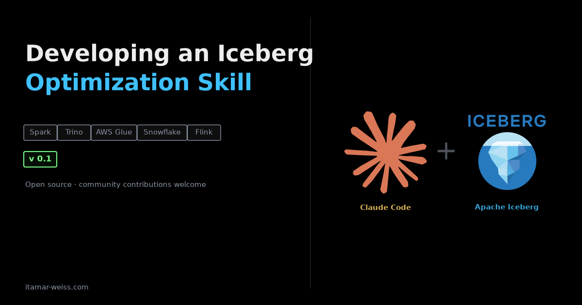 Claude Code and Apache Iceberg icons — the iceberg optimization skill codifies deployment patterns from large-scale real-world usage.