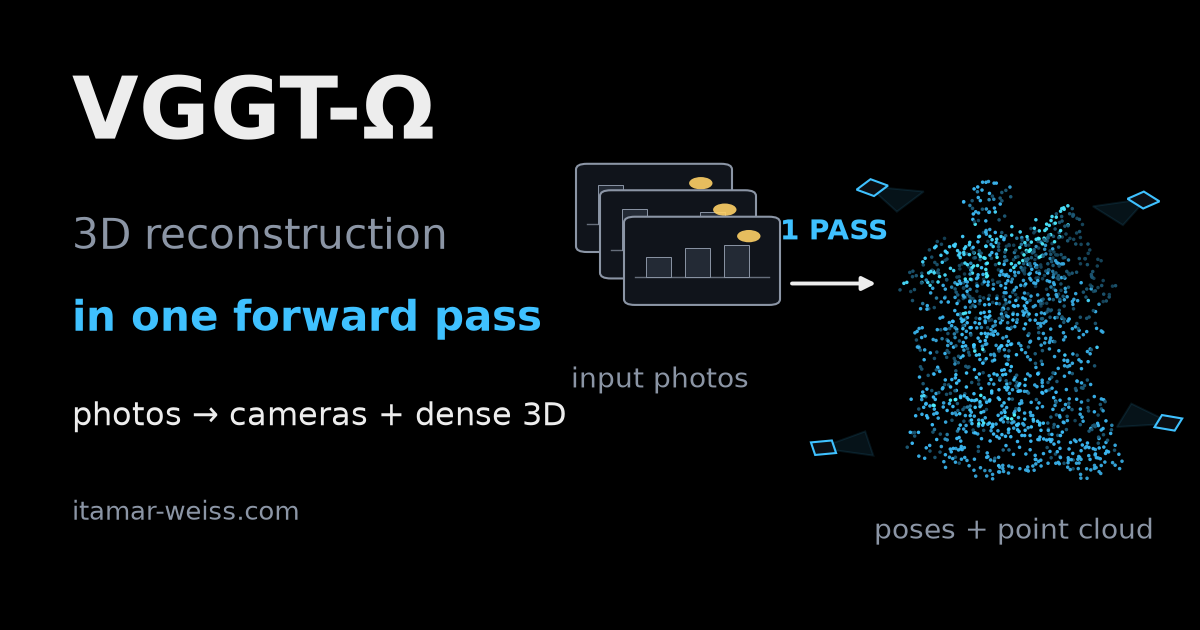 VGGT-Ω: reconstructing cameras and 3D geometry in one forward pass